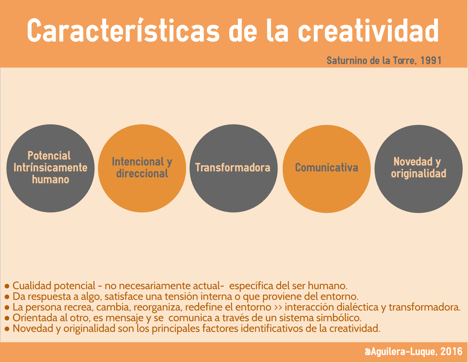 Definiendo La Creatividad - Creatividad E Innovación Organizacional