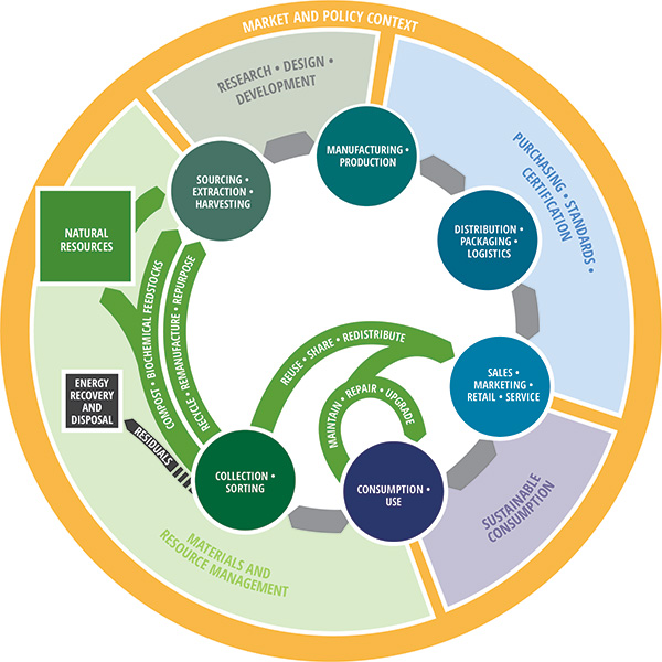 Circular+economy+framework+will+be+unveiled+by+the+end+of+the+year