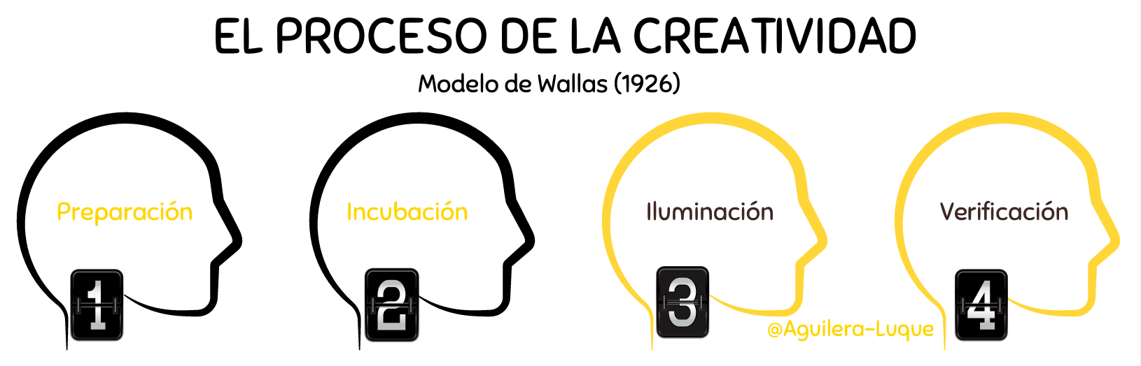 Creative Problem Solving (CPS) - Creatividad E Innovación Organizacional